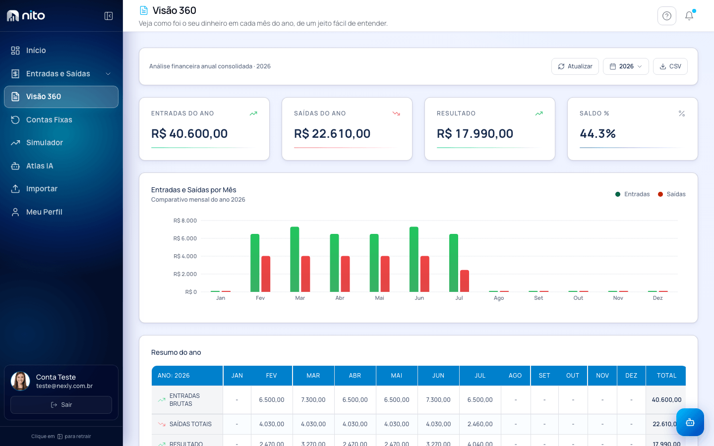 Visão anual no Nito Finance